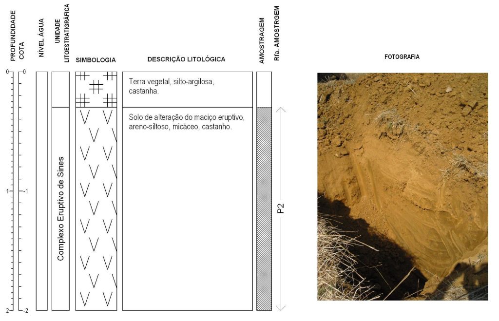 Campanha de prospecção e ensaios, Sines - poço2
